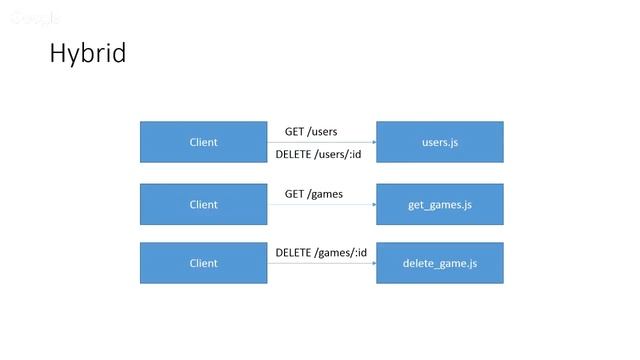 Tokyo Azure Meetup #14 -Azure Enterprise Agreement Hierarchy & Azure Functions смотреть онлайн
