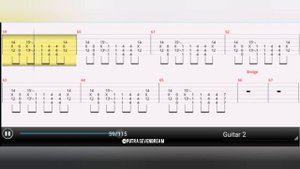 Slipknot - People = Shit guitar tabs