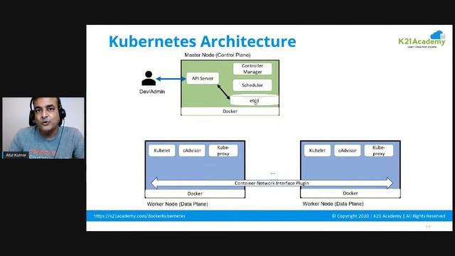 Kubernetes Architecture, Components & Managed Kubernetes