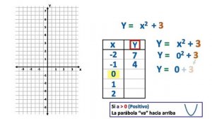 FUNCIÓN CUADRÁTICA  ?=?²+3 | y = x^2+3 | Muy fácil ?