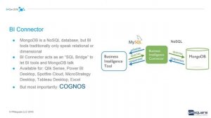 MongoDB Overview