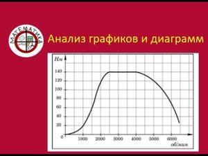 Чтение графиков и диаграмм.