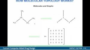 'Introduction to Molecular Topology Basic Concepts and Application to Drug Design'