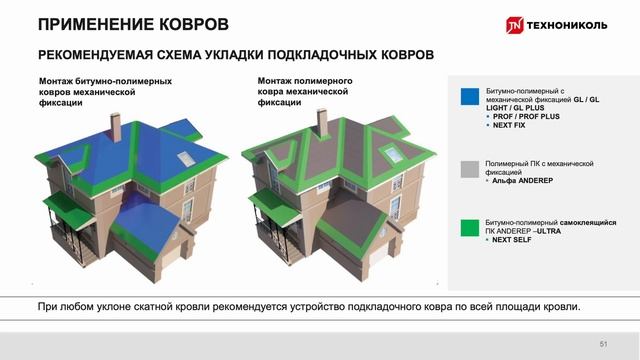 Укладываем ГИБКУЮ ЧЕРЕПИЦУ // Какое ОСНОВАНИЕ выбрать? // Узел ЕНДОВЫ // Провис ГИ // Ошибки монтаж