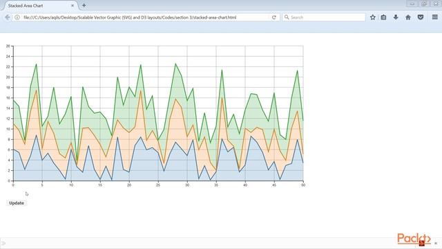 SVG and Interactive Visualization in D3 : Getting into Shapes | packtpub.com смотреть онлайн