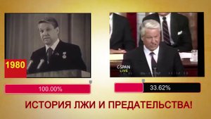 Ельцин - история лжи и предательства - 1980-1992
