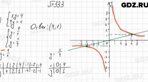 № 333 - Алгебра 8 класс Мерзляк