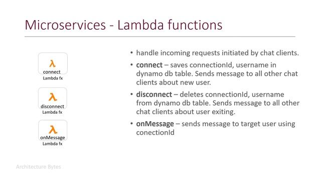 Chat Application Architecture | AWS | API Gateway | WebSockets | Microservices | System Design