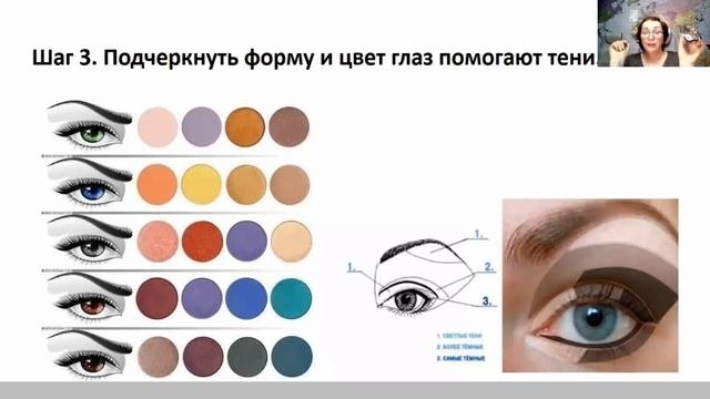 Основы макияжа