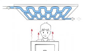 Потолочные системы отопления и охлаждения Zehnder: Принцип работы в режиме охлаждения