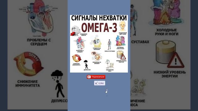 #омега #омега3 #польза #здоровье #здоровыйобразжизни #siberianwellness #сибирскоездоровье #витамины