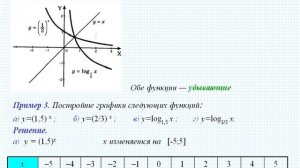 Показательная и логарифмическая функции. Урок 50. Математика для юристов
