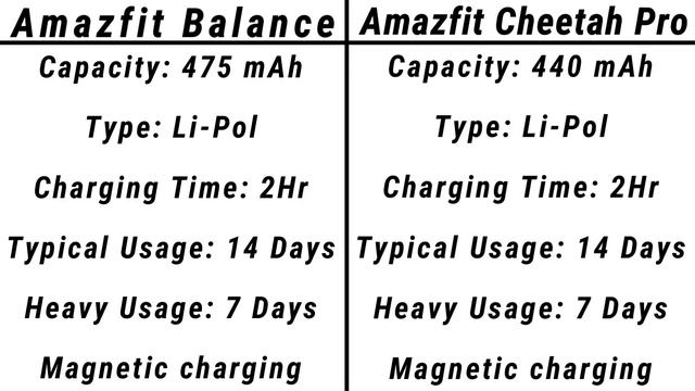 Amazfit Balance VS Amazfit Cheetah Pro