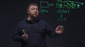 Авторское объяснение разных кодеков видеонаблюдения: MJPEG, H264, H264+, H265