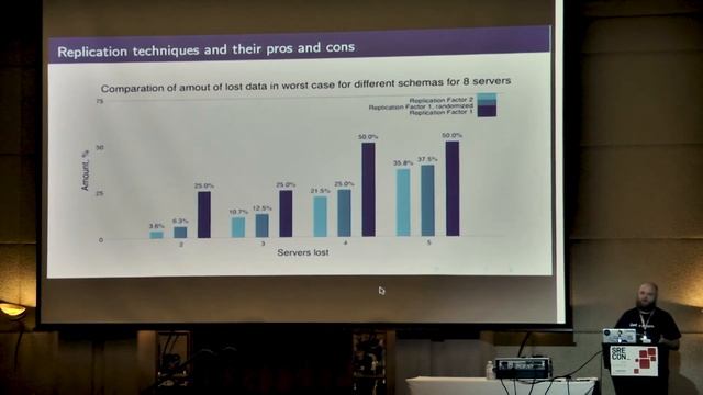 SREcon17 Asia/Australia: Graphite@Scale or How to Store Millions of Metrics per Second смотреть онлайн