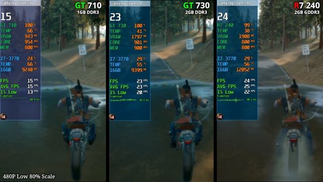 GT 710 vs GT 730 vs R7 240 | 6 Games Tested