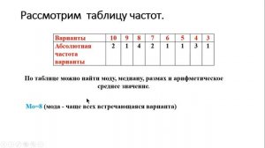 урок №38 Таблица частот 7 класс