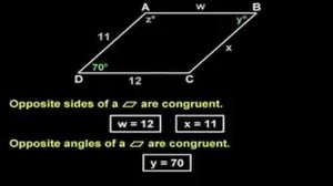 Properties of a Parallelogram - MathHelp.com - Geometry Help