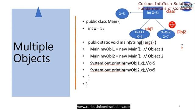 Day-8 Java Class & Object
