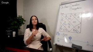 Луна в 8 доме Джйотиш