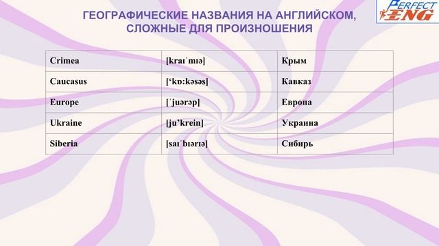 Географические  названия на английском, сложные для произношения