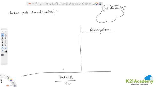 What are Docker Images | How to run Docker Images | Docker tutorial for Beginners | K21 Academy смотреть онлайн