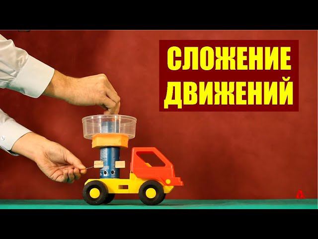 Сложение движений
