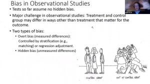 Dylan Small - Seminar - "Testing an Elaborate Theory of a Causal Hypothesis"