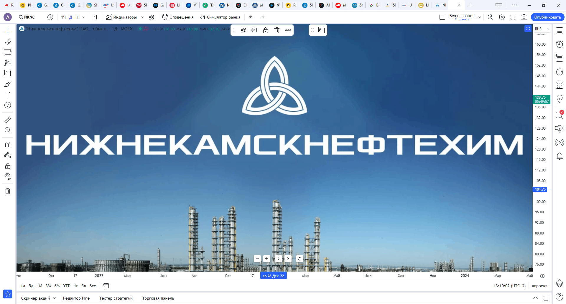 Обзор акции НИЖНЕКАМСКНЕФТЕХИМ.