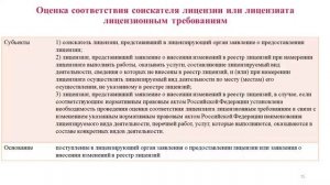 Обзор изменений в ФЗ от 04.05.11 № 99-ФЗ «О лицензировании отдельных видов деятельности» с 01.03.22