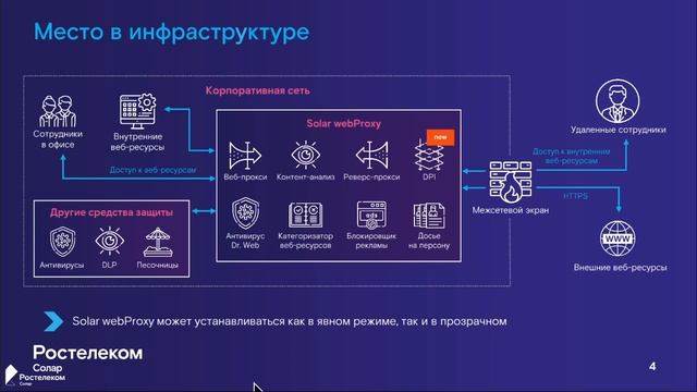 Solar webProxy. Контроль трафика на новом уровне