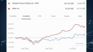 Alibaba BABA Stock Analysis || Is Alibaba a Buy before Earnings?!