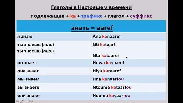 Изучить марокканские глаголы в настоящем времени (Дарижа) - Learn Moroccan Arabic Verbs смотреть онлайн