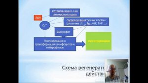 Лазеротерапия высокой интенсивности, что это?