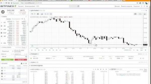 Как посчитать комиссию за сделки на биржах? + Маржинальная торговля Bitfinex