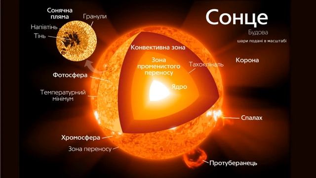 Вступна.Гігієна та екологія