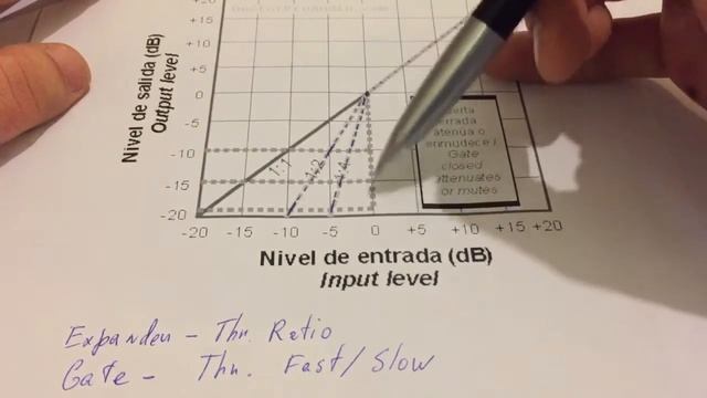 Курсы звукорежиссуры, урок 16: Expander / Gate смотреть онлайн