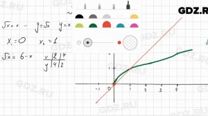 № 13.9 - Алгебра 8 класс Мордкович