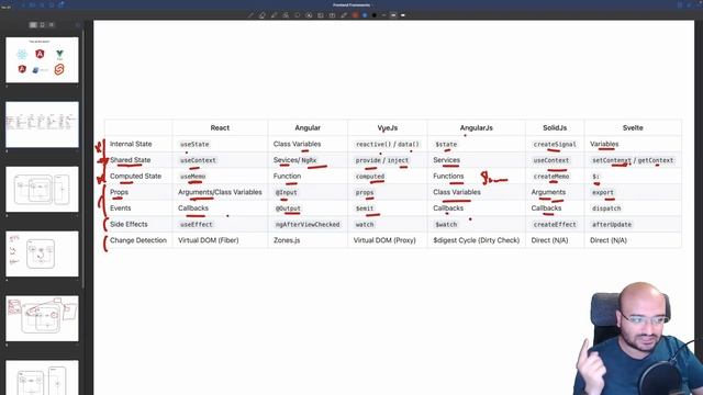 Frontend Frameworks Core Concepts: States, Side Effects, Change Detection, and More