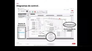 ABB Webinar: Software de parametrización y programación para Drives ACS 880 – Drive Composer