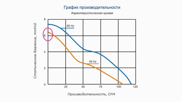 Вентиляторы охлаждения Tidar: характеристики, работа, как подобрать смотреть онлайн