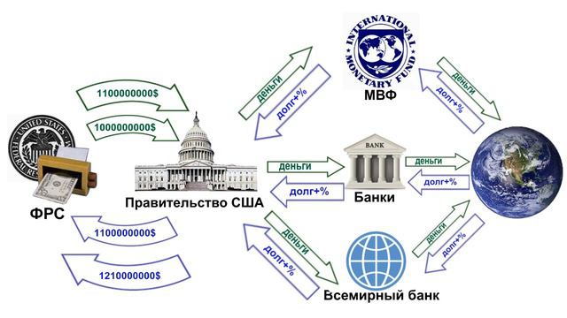 Экономика уровня b смотреть онлайн