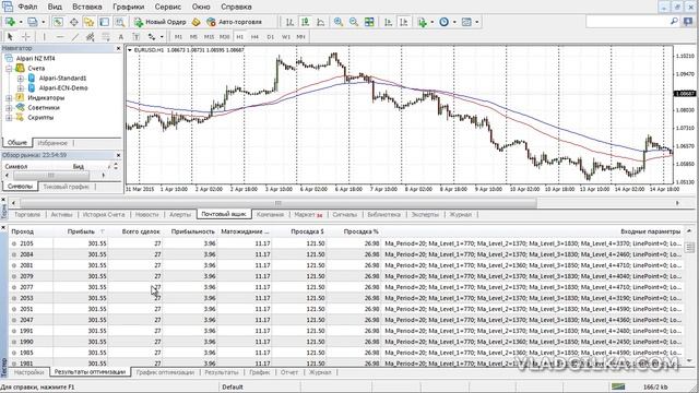 Советник который не сливает . Правильная оптимизация и настройка советника Forex Trend River 2.0