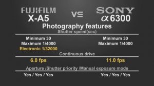 FujiFilm X-A5 vs Sony alpha a6300