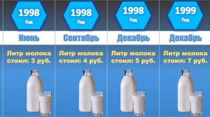 Сколько стоил литр молока в России в 1992 году и как менялась цена за последние 28 лет