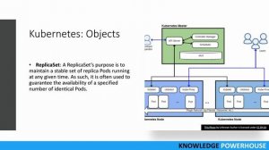 What is the use of Kubernetes?