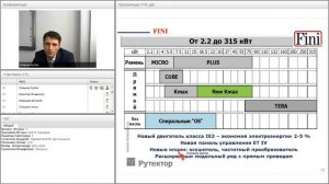 Компрессора Fini. Последние разработки завода.