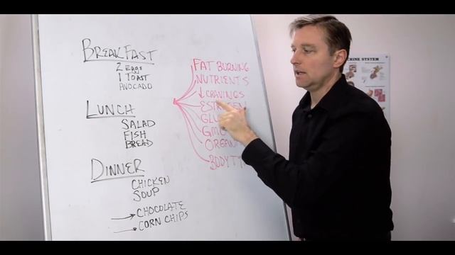 Foods you Need to Avoid to Lose Weight – Diet Analysis by Dr. Berg смотреть онлайн