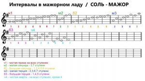 10 ИНТЕРВАЛЫ в мажорном ладу СОЛЬ МАЖОР