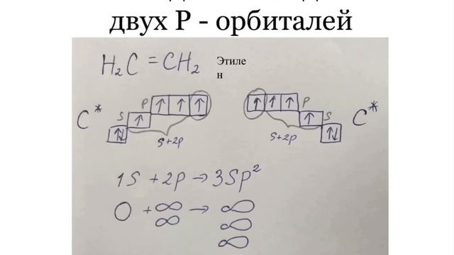 Гибридизация атомных орбиталей.